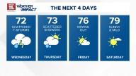 Rain and thunderstorm chances continue into Wednesday