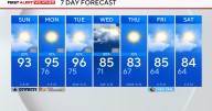 Strong to severe storms possible for North Texas Sunday ahead of fall equinox