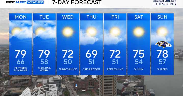 Tropical Storm Imelda prompts cloudy skies in Maryland ahead of a cool