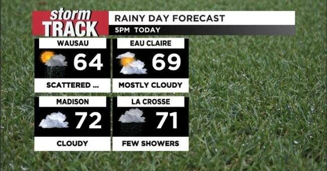 A rainy start to our Weekend