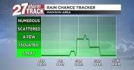 Dry and warm today before a rain chance moves through overnight