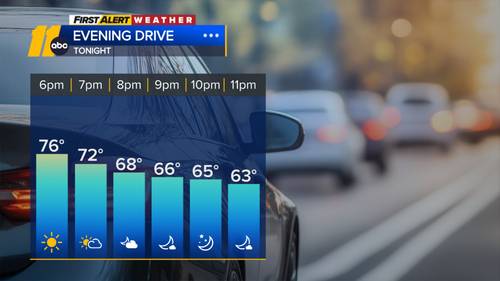 Cooler weather continues across Central NC
