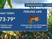 Combination of refreshingly cool mornings, comfortably cool afternoons expected this week