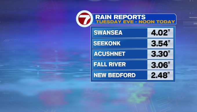 Rain totals; clearing out for tomorrow