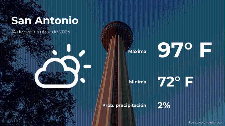 Pronóstico del clima en San Antonio para este domingo 14 de septiembre