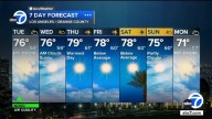 Los Angeles weather: Enjoy fall temps most of the week before slight warmup arrives in Southern California