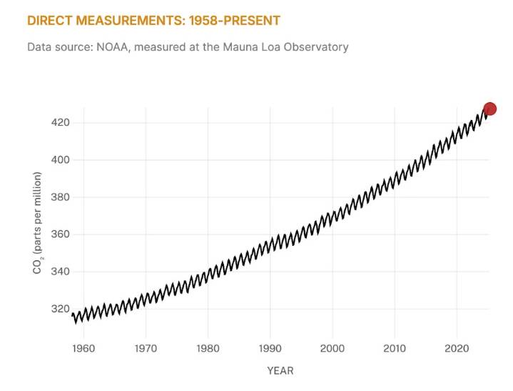 B.C. climate news: Study finds emissions from world’s largest fossil fuel producers ramping up heat waves | B.C. orders some farmers to stop using water to protect chinook salmon