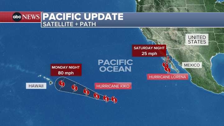 Hurricanes Lorena and Kiko gain strength in Pacific: Latest path, forecast
