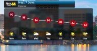 Staying Dry and Warm this week!