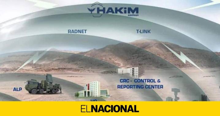 Turquía estrena su nuevo sistema de defensa nacional: ningún dron podrá atravesarlo