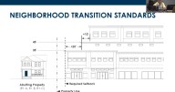 Planning & Zoning unanimously backs recommended approval for Five Mile project
