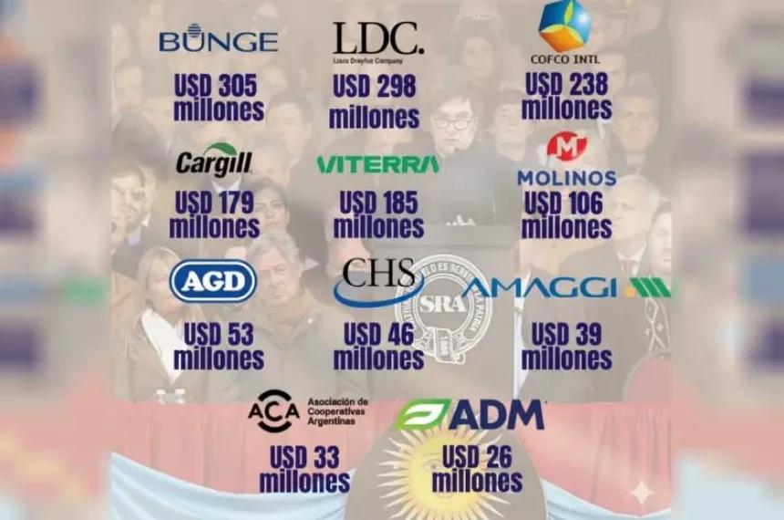 La casta del campo: las retenciones cero fueron solo para 12 grandes exportadores