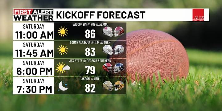 First Alert Weather: Air temperatures could top 100º Saturday