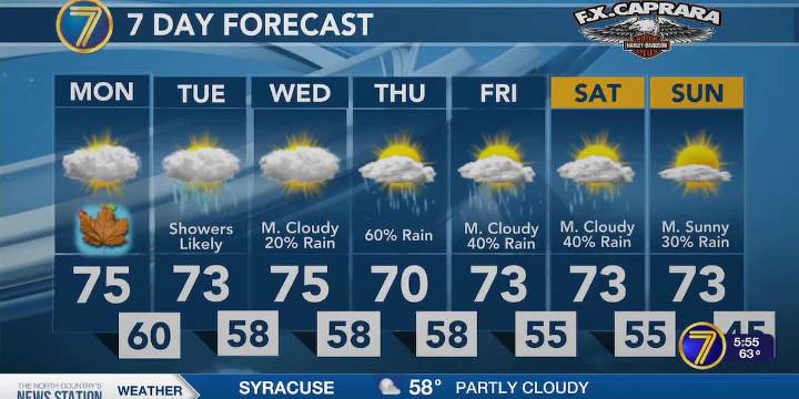 Some rain this week