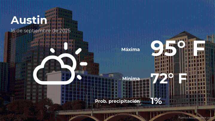 Clima de hoy en Austin para este martes 16 de septiembre