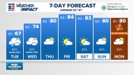 Weather Impact: On and off rain on the way for Tuesday