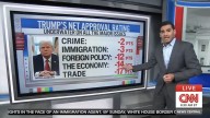 CNN’s Harry Enten Reveals Trump ‘Underwater’ on All Major Issues
