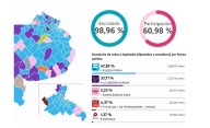 Fuerza Patria pintó la provincia de azul y ganó a nivel local en 93 municipios