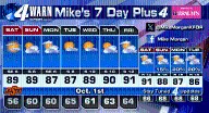 Cool Nights, but late Summer Days!