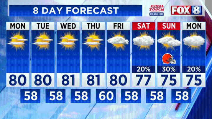 More sunshine and warm temps ahead