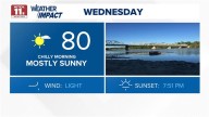 Cool Wednesday morning, afternoon warmup brings sunshine