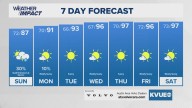 Forecast: Cold front arrives Saturday; cooler and wetter this weekend