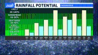 A hot day before pattern breaks with rain returning