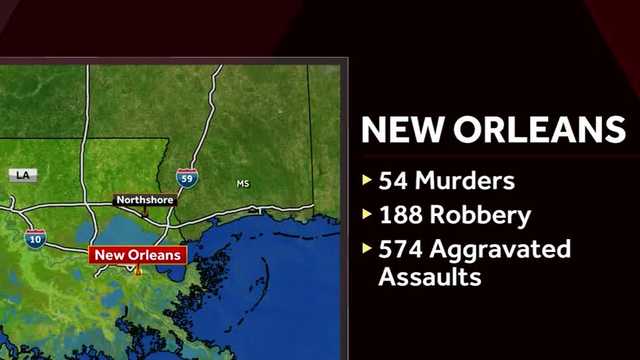 President Trump wants troops in New Orleans. Crime is down in three major Louisiana cities