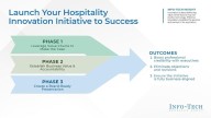 Hospitality Industry Can Innovate Faster by Leveraging IT to Solve Business Needs, Says Info