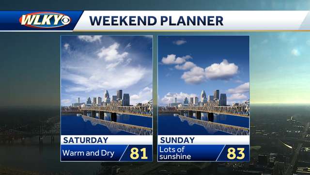 Weekend weather planner: Sunshine and warmth for first fall weekend