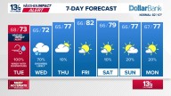 Coastal Virginia Weather Forecast Today