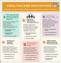 ‘India witnessing revolution in public healthcare’: 7th anniversary of Ayushman Bharat
