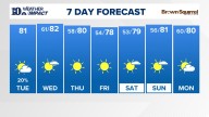 East Tennessee Weather Forecast from WBIR Channel 10
