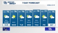 Coastal Virginia Weather Forecast Today
