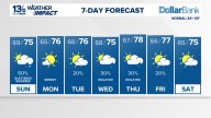 Coastal Virginia Weather Forecast Today