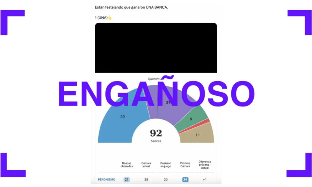 Una gráfica viral distorsiona los resultados de las legislativas provinciales