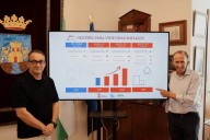 En un bienio, el Ayuntamiento gestiona 188 viviendas sociales y promueve nuevas construcciones