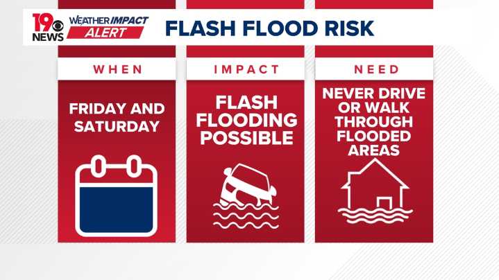 Heavy rainfall could lead to flooding in the Midlands