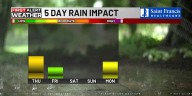 First Alert: Cold fronts to bring rain, storm chances