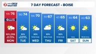 Boise area, southwest Idaho weather forecast from KTVB