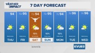 Forecast: Another Ozone Action Day across Central Texas amid increasing humidity across the region
