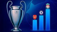 Del Liverpool al Athletic... Revisa el ranking de los clubes de la Champions League con mayor inversión en fichajes