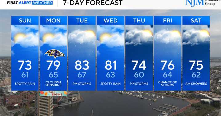 Clouds and spotty rain are in Maryland's Sunday forecast