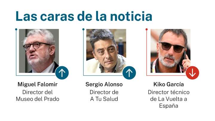 Las caras de la noticia: 5 de septiembre de 2025