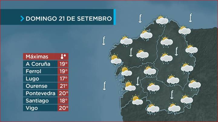Máximas en descenso e posibles chuvascos ao norte