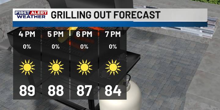 First Alert Forecast: Quiet weather sticks around, but temperatures begin to climb to end the week