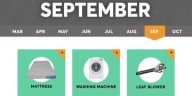Consumer Report: What to buy in September 2025