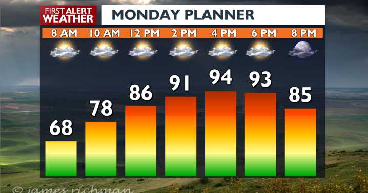 🥵 Labor Day heat kicks off a record-challenging week for the Spokane region!