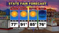 Get ready Summer weather is coming back just in time for the Oklahoma State Fair.