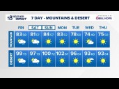 Humidity will dry out over the weekend, but mountains and deserts still have a chance for more rain